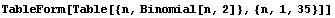 TableForm[Table[{n, Binomial[n, 2]}, {n, 1, 35}]]
